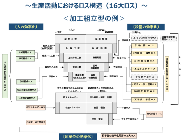 TPMとは 日本プラントメンテナンス協会