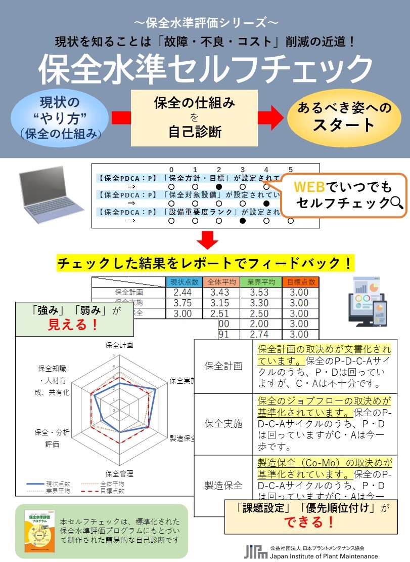 保全水準評価 - 日本プラントメンテナンス協会